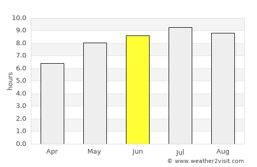 Negreşti-Oaş average rain in June