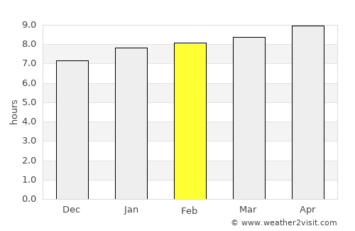 Negril average rain in February