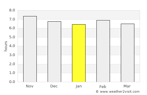 Negritos average rain in January
