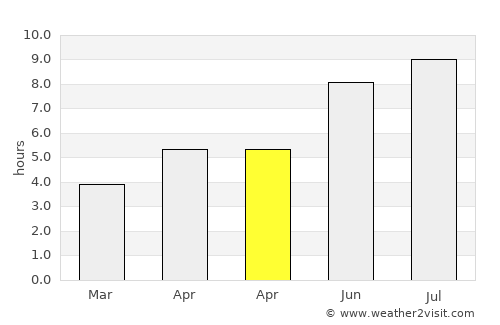Negru Vodă average rain in April