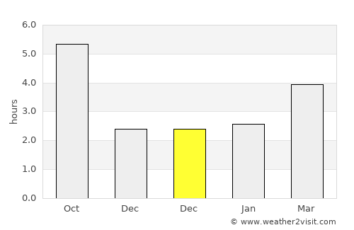 Negru Vodă average rain in December
