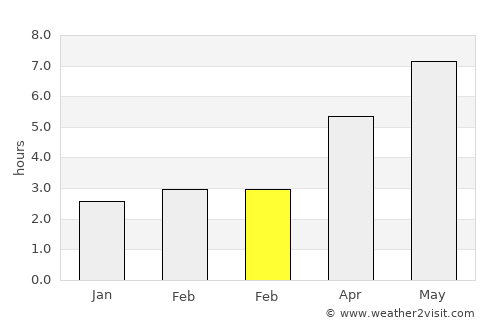 Negru Vodă average rain in February