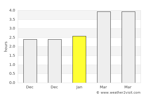 Negru Vodă average rain in January