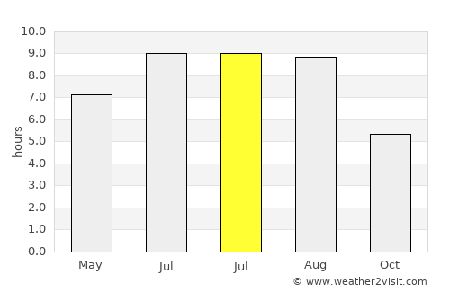Negru Vodă average rain in July