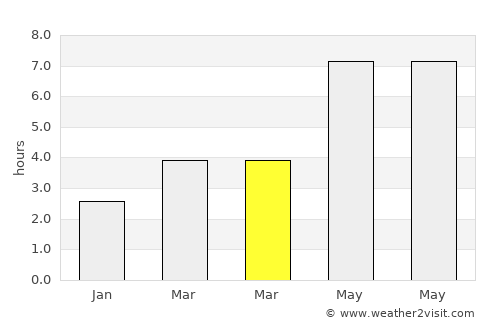 Negru Vodă average rain in March