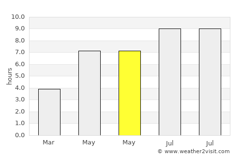 Negru Vodă average rain in May