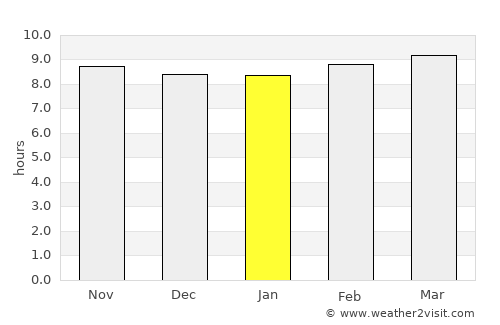 Neiba average rain in January