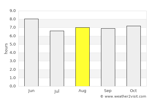 Neietsu average rain in August
