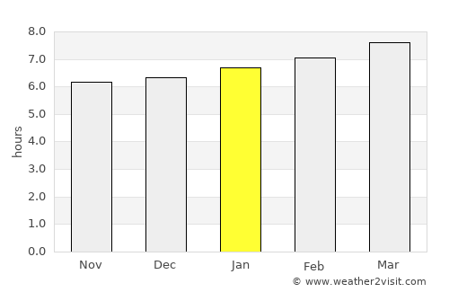 Neietsu average rain in January