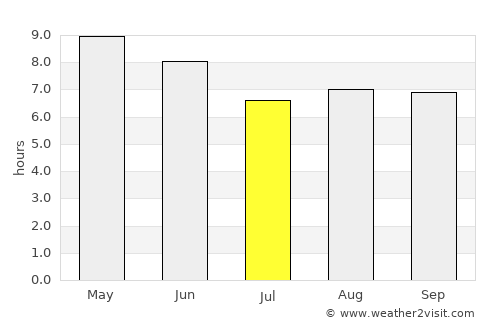 Neietsu average rain in July