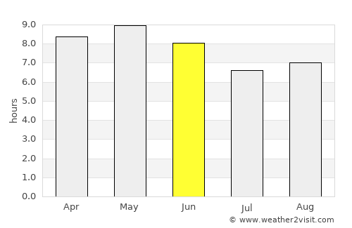 Neietsu average rain in June