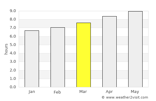 Neietsu average rain in March