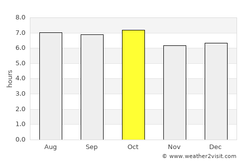 Neietsu average rain in October