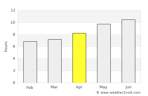 Neillsville average rain in April