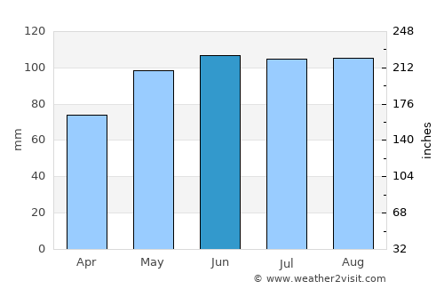 Neillsville average rain in June