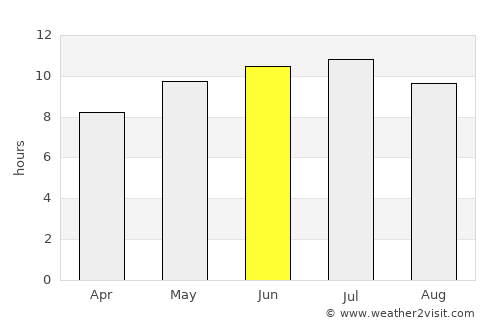 Neillsville average rain in June