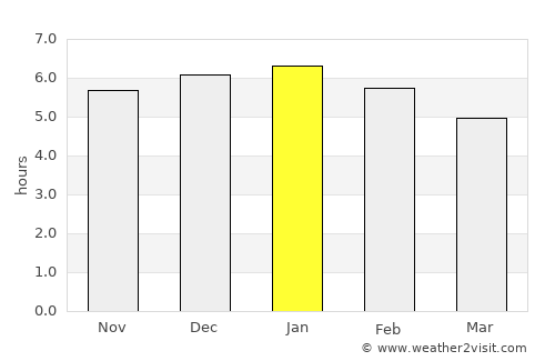 Neiva average rain in January