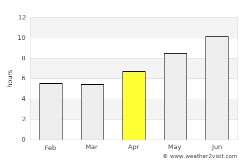 Nekā’ average rain in April