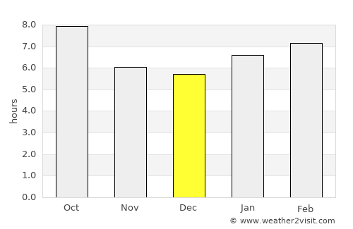 Neligh average rain in December