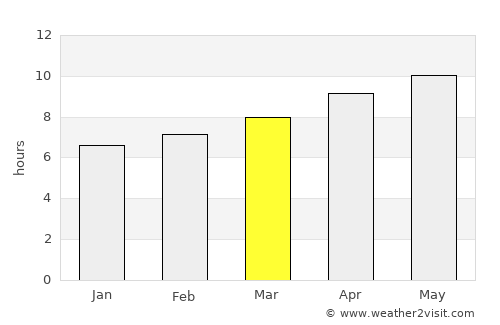 Neligh average rain in March