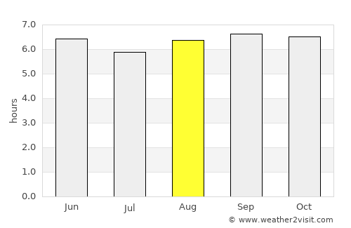Nellikkuppam average rain in August
