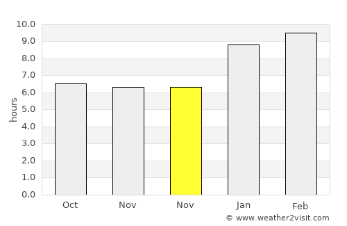 Nellikkuppam average rain in November