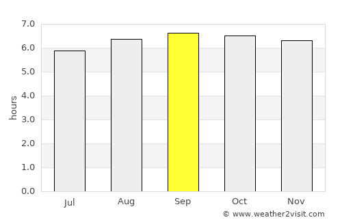 Nellikkuppam average rain in September