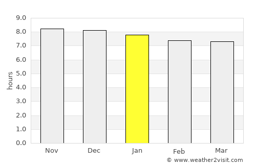 Nelson Bay average rain in January