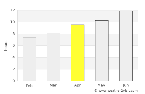Nelson average rain in April