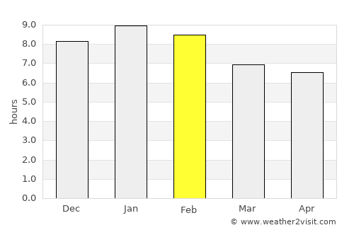 Nelson average rain in February