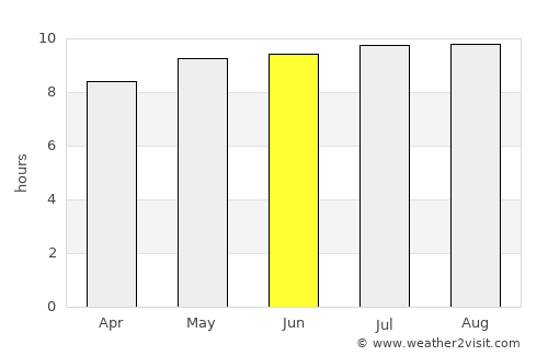 Nelspruit average rain in June