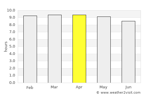 Néma average rain in April