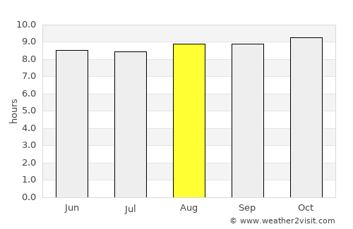 Néma average rain in August