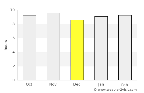 Néma average rain in December