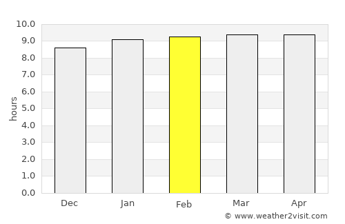 Néma average rain in February