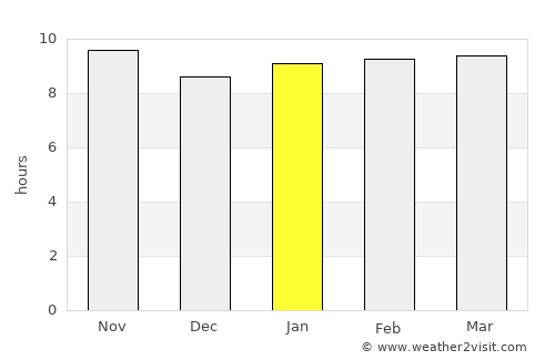 Néma average rain in January