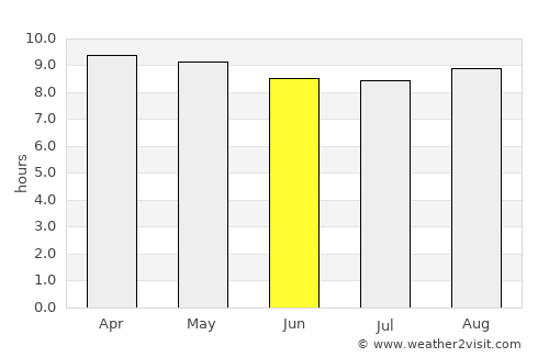 Néma average rain in June