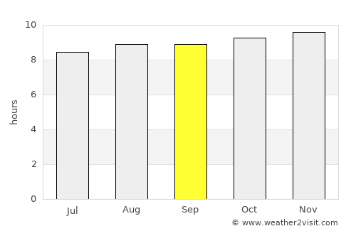 Néma average rain in September