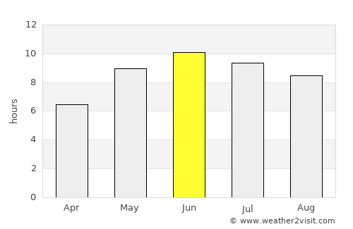 Neman average rain in June