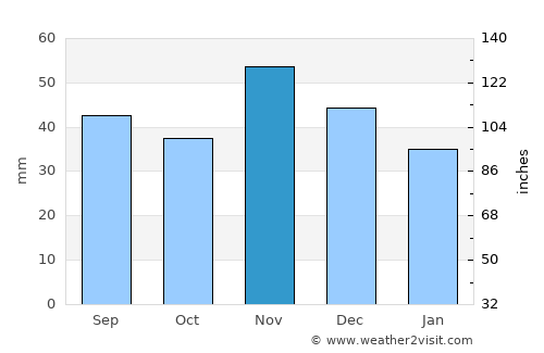 Németkér average rain in November