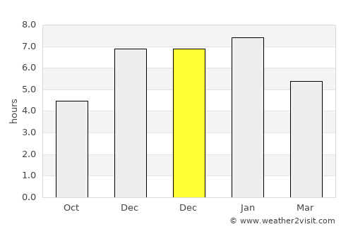 Nemocón average rain in December