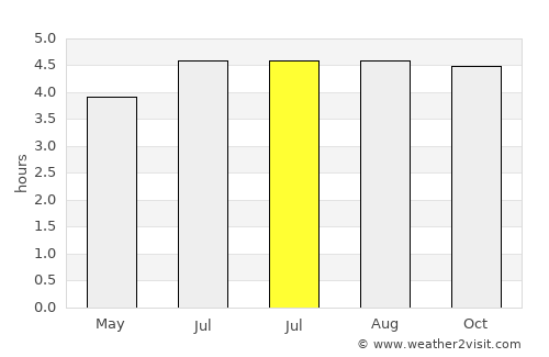 Nemocón average rain in July