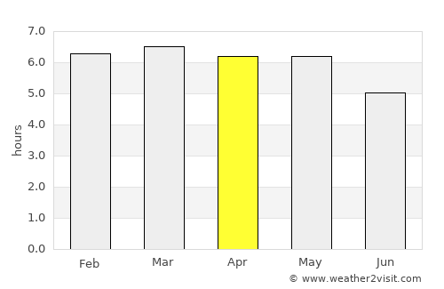 Nemuro average rain in April