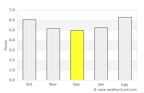 Nemuro average rain in December
