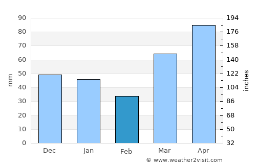 Nemuro average rain in February