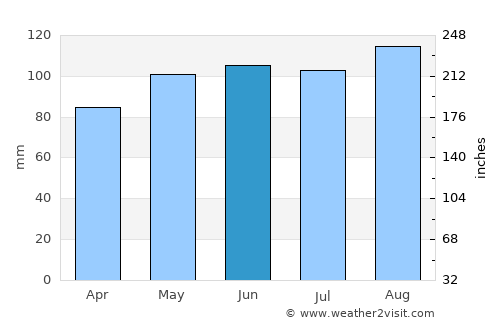 Nemuro average rain in June