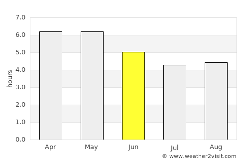 Nemuro average rain in June