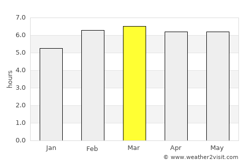 Nemuro average rain in March