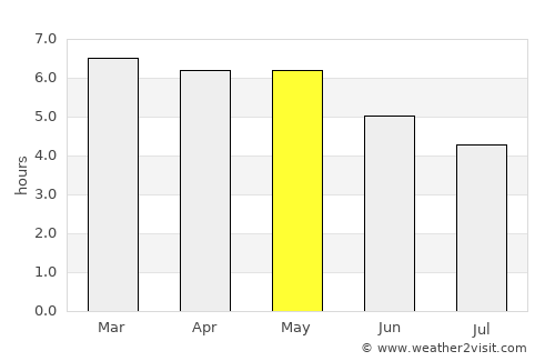 Nemuro average rain in May