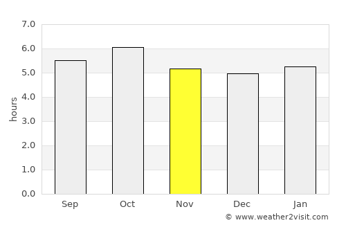 Nemuro average rain in November